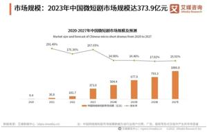 「8天狂赚1个亿」的微短剧，都是哪些品牌在投？