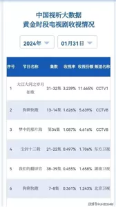 《狗剩快跑》收视率狂飙，大学生参演添加笑料？抗日喜剧佳作加一