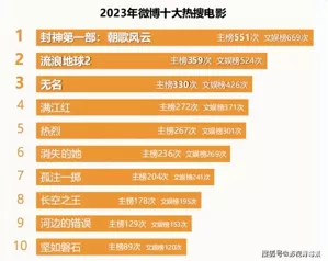 中国电影的未来，就看王一博、朱一龙、易烊千玺、张艺兴了