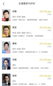 马丽主演电影累计票房破220.59亿 超越张译进入影史前四